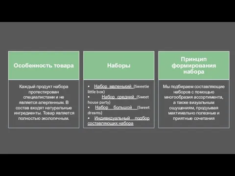 Каждый продукт набора протестирован специалистами и не является алергенным. В состав