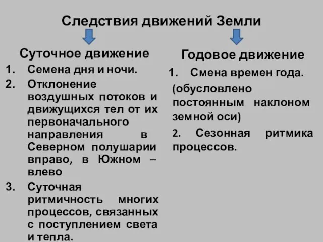 Следствия движений Земли Суточное движение Семена дня и ночи. Отклонение воздушных