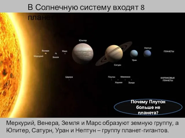 В Солнечную систему входят 8 планет Меркурий, Венера, Земля и Марс