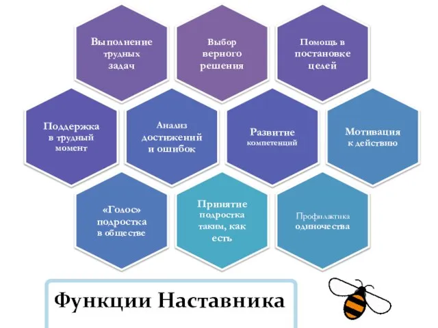 Функции Наставника