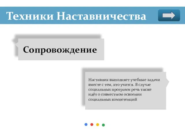 Техники Наставничества Сопровождение Наставник выполняет учебные задачи вместе с тем, кто