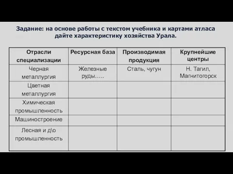 Задание: на основе работы с текстом учебника и картами атласа дайте характеристику хозяйства Урала.