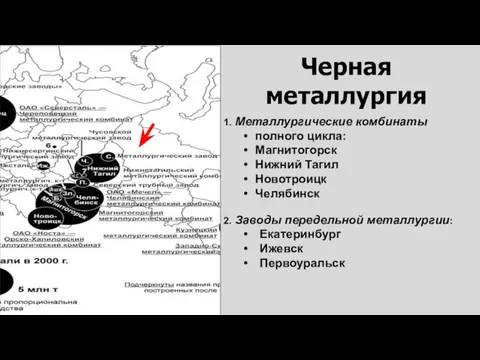 Черная металлургия 1. Металлургические комбинаты полного цикла: Магнитогорск Нижний Тагил Новотроицк