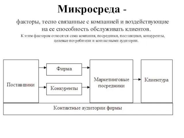 Микросреда - факторы, тесно связанные с компанией и воздействующие на ее