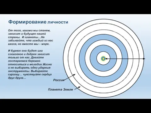 Формирование личности От того, какими мы станем, зависит и будущее нашей