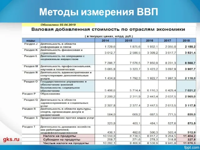 Методы измерения ВВП gks.ru