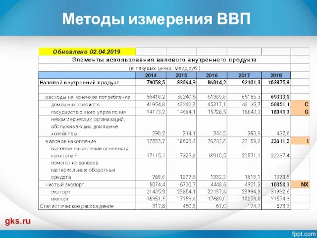 Методы измерения ВВП gks.ru