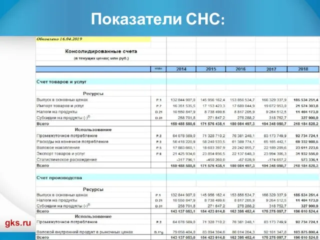 Показатели СНС: gks.ru