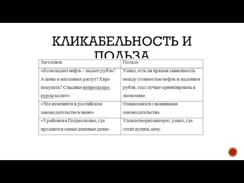 КЛИКАБЕЛЬНОСТЬ И ПОЛЬЗА