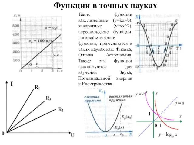 Функции в точных науках Такие функции как: линейные (y=kx+b), квадратные (у=кх^2),