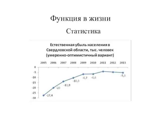 Функция в жизни Статистика