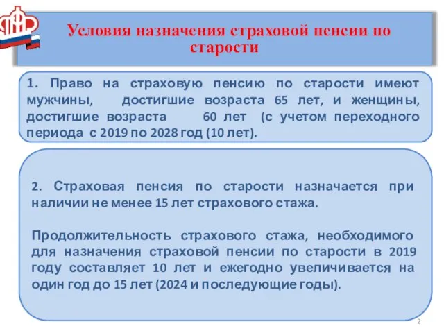 Условия назначения страховой пенсии по старости 2. Страховая пенсия по старости