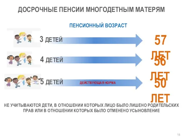 ПЕНСИОННЫЙ ВОЗРАСТ ДЕЙСТВУЮЩАЯ НОРМА ДОСРОЧНЫЕ ПЕНСИИ МНОГОДЕТНЫМ МАТЕРЯМ НЕ УЧИТЫВАЮТСЯ ДЕТИ,