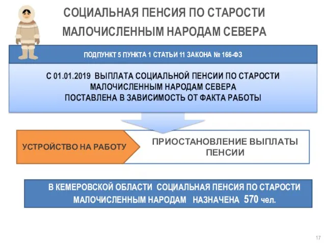 ПРИОСТАНОВЛЕНИЕ ВЫПЛАТЫ ПЕНСИИ УСТРОЙСТВО НА РАБОТУ СОЦИАЛЬНАЯ ПЕНСИЯ ПО СТАРОСТИ МАЛОЧИСЛЕННЫМ