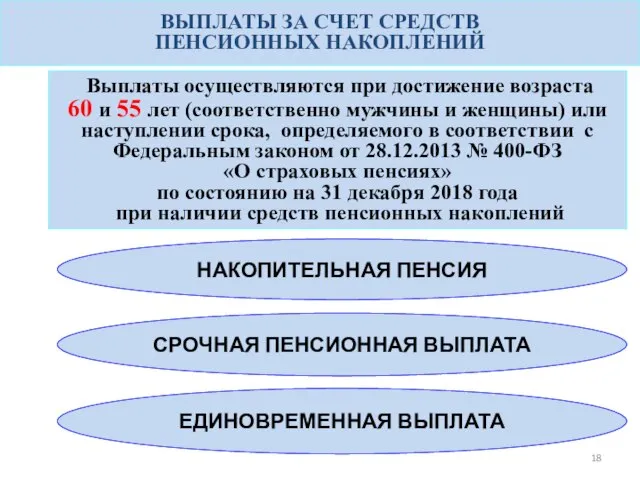 ВЫПЛАТЫ ЗА СЧЕТ СРЕДСТВ ПЕНСИОННЫХ НАКОПЛЕНИЙ ЕДИНОВРЕМЕННАЯ ВЫПЛАТА НАКОПИТЕЛЬНАЯ ПЕНСИЯ СРОЧНАЯ