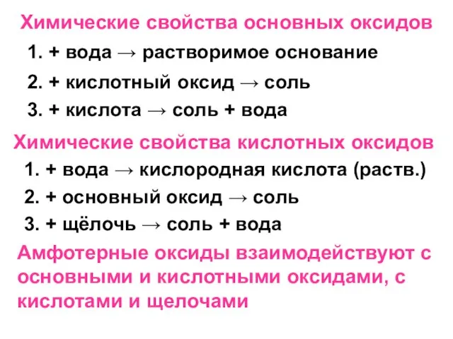 Химические свойства основных оксидов 1. + вода → растворимое основание 2.