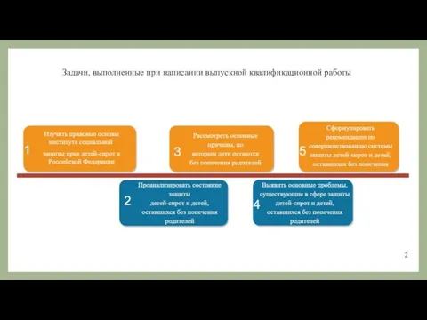 Задачи, выполненные при написании выпускной квалификационной работы 2