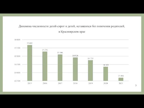 Динамика численности детей-сирот и детей, оставшихся без попечения родителей, в Красноярском крае 3