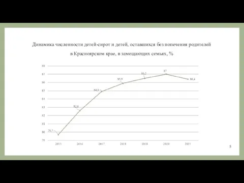 Динамика численности детей-сирот и детей, оставшихся без попечения родителей в Красноярском