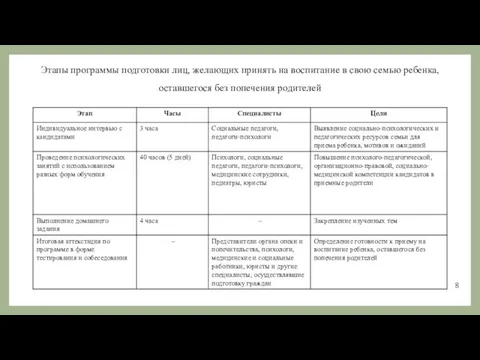 Этапы программы подготовки лиц, желающих принять на воспитание в свою семью