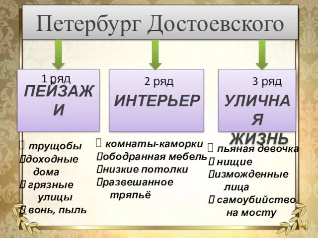 Петербург Достоевского ПЕЙЗАЖИ ИНТЕРЬЕР УЛИЧНАЯ ЖИЗНЬ трущобы доходные дома грязные улицы