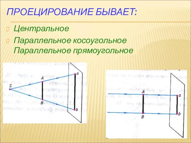 ПРОЕЦИРОВАНИЕ БЫВАЕТ: Центральное Параллельное косоугольное Параллельное прямоугольное