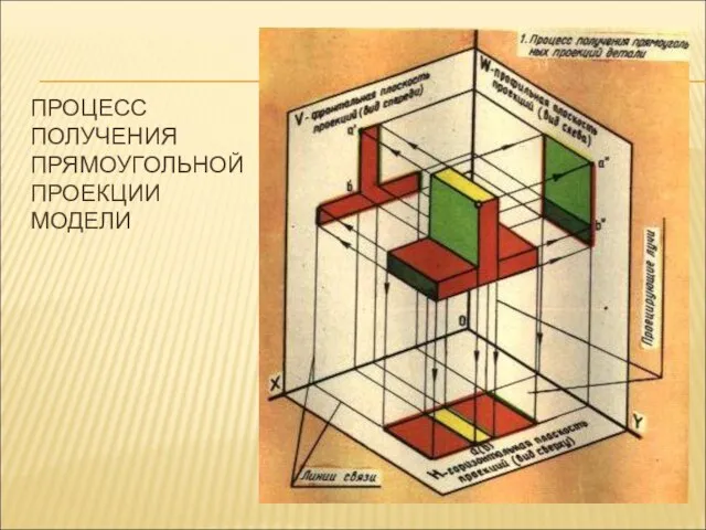 ПРОЦЕСС ПОЛУЧЕНИЯ ПРЯМОУГОЛЬНОЙ ПРОЕКЦИИ МОДЕЛИ