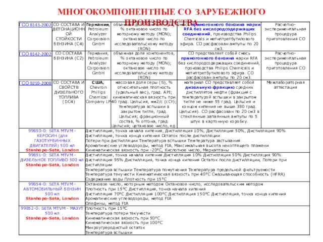 МНОГОКОМПОНЕНТНЫЕ СО ЗАРУБЕЖНОГО ПРОИЗВОДСТВА