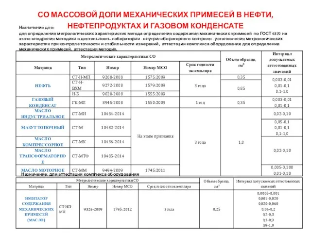 СО МАССОВОЙ ДОЛИ МЕХАНИЧЕСКИХ ПРИМЕСЕЙ В НЕФТИ, НЕФТЕПРОДУКТАХ И ГАЗОВОМ КОНДЕНСАТЕ