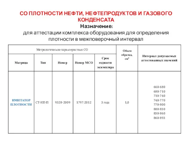 СО ПЛОТНОСТИ НЕФТИ, НЕФТЕПРОДУКТОВ И ГАЗОВОГО КОНДЕНСАТА Назначение: для аттестации комплекса