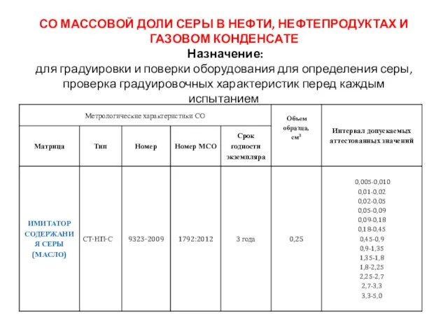 СО МАССОВОЙ ДОЛИ СЕРЫ В НЕФТИ, НЕФТЕПРОДУКТАХ И ГАЗОВОМ КОНДЕНСАТЕ Назначение: