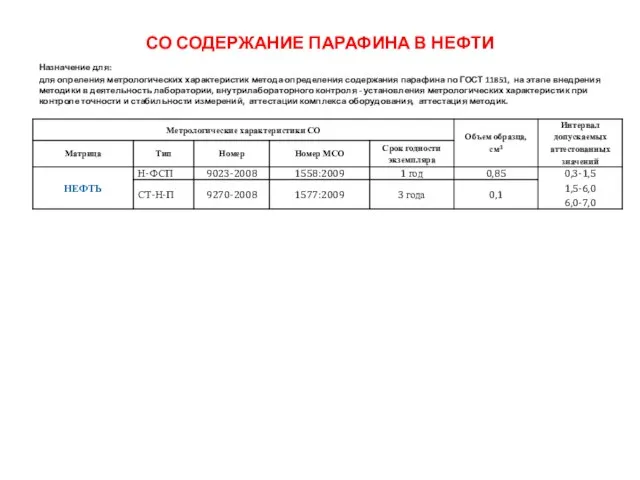 СО СОДЕРЖАНИЕ ПАРАФИНА В НЕФТИ Назначение для: для опреления метрологических характеристик