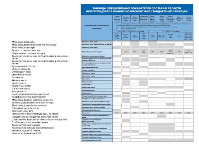 Массовая доля воды Массовая доля механических примесей Массовая доля серы Вязкость
