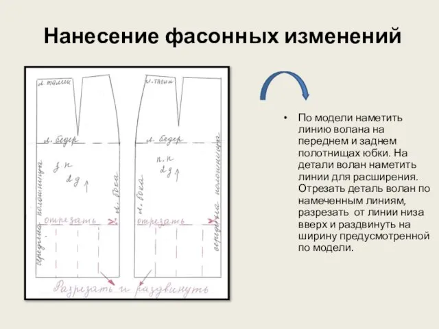 Нанесение фасонных изменений По модели наметить линию волана на переднем и