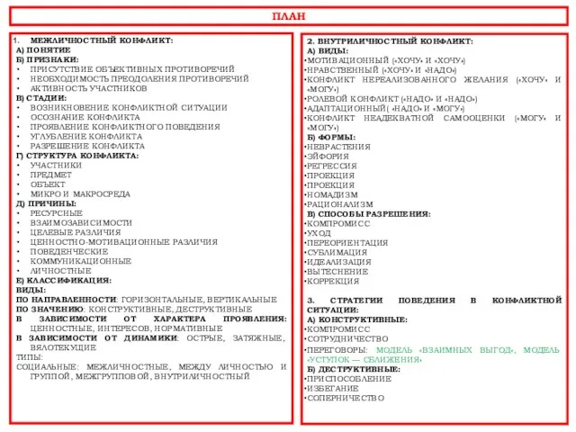 ПЛАН МЕЖЛИЧНОСТНЫЙ КОНФЛИКТ: А) ПОНЯТИЕ Б) ПРИЗНАКИ: ПРИСУТСТВИЕ ОБЪЕКТИВНЫХ ПРОТИВОРЕЧИЙ НЕОБХОДИМОСТЬ