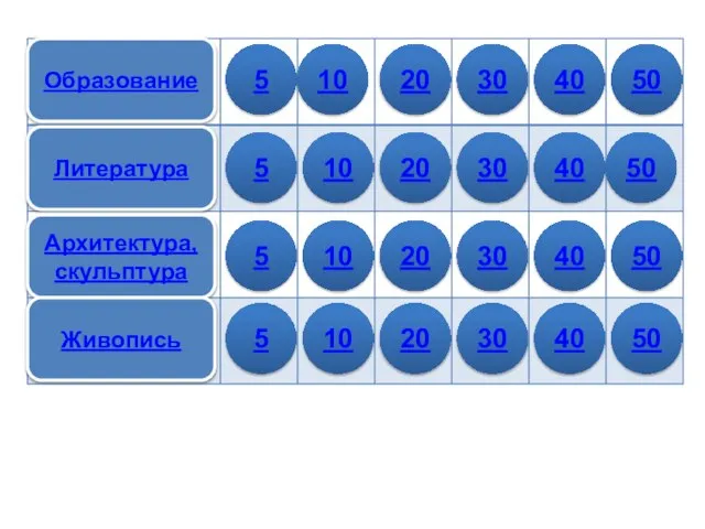 Литература Архитектура, скульптура Живопись 5 10 20 30 40 50 5