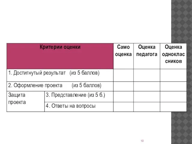 КРИТЕРИИ ОЦЕНИВАНИЯ ПРОЕКТА ИНДИВИДУАЛЬНАЯ КАРТА РЕЙТИНГОВОЙ ОЦЕНКИ ПРОЕКТА ОБУЧАЮЩЕГОСЯ