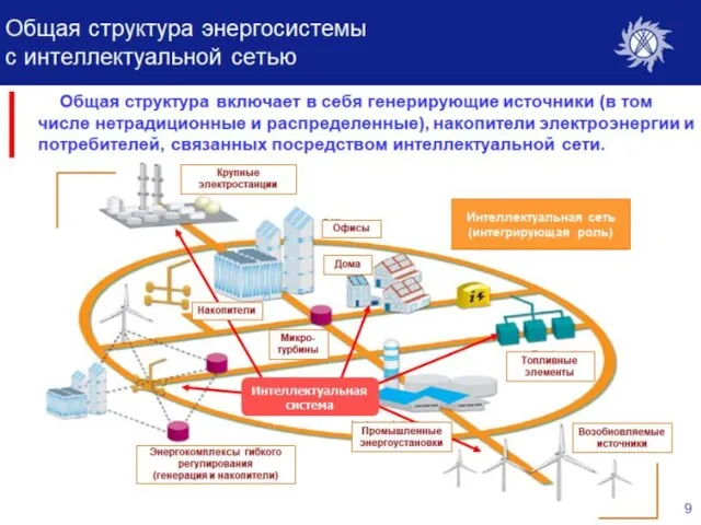 Кафедра «Возобновляемые источники энергии и электрические системы и сети» ВИЭ и СС