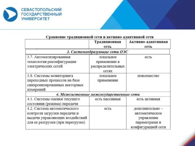 Кафедра «Возобновляемые источники энергии и электрические системы и сети» ВИЭ и СС