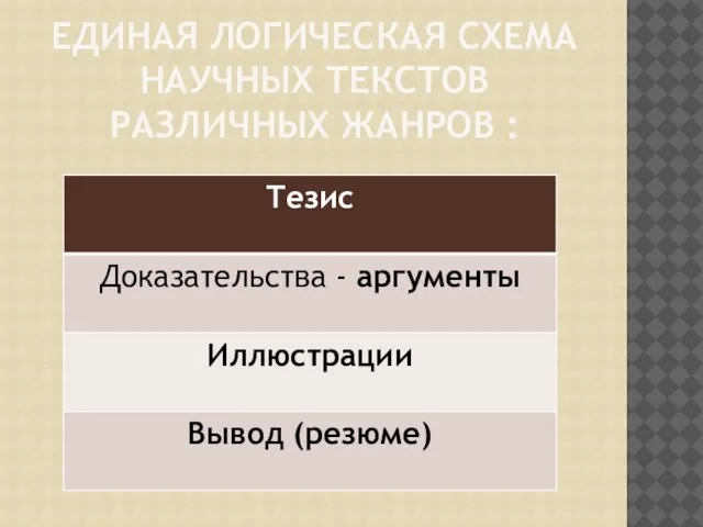 ЕДИНАЯ ЛОГИЧЕСКАЯ СХЕМА НАУЧНЫХ ТЕКСТОВ РАЗЛИЧНЫХ ЖАНРОВ :