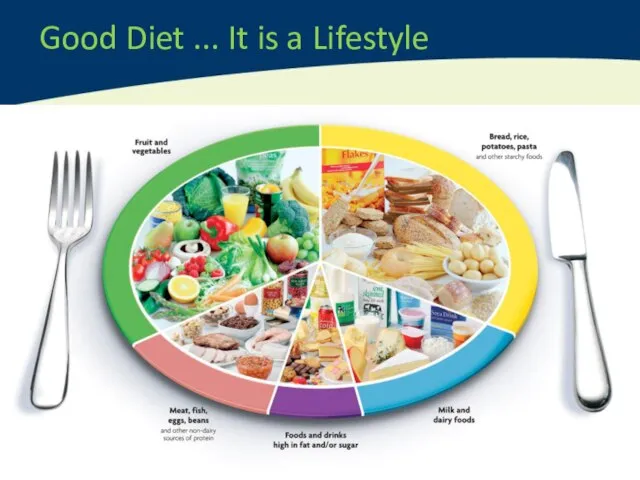 Good Diet ... It is a Lifestyle Lifestyle * Exercise and Sport Sciences