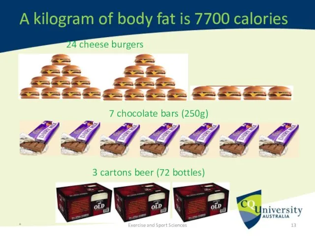 A kilogram of body fat is 7700 calories 24 cheese burgers