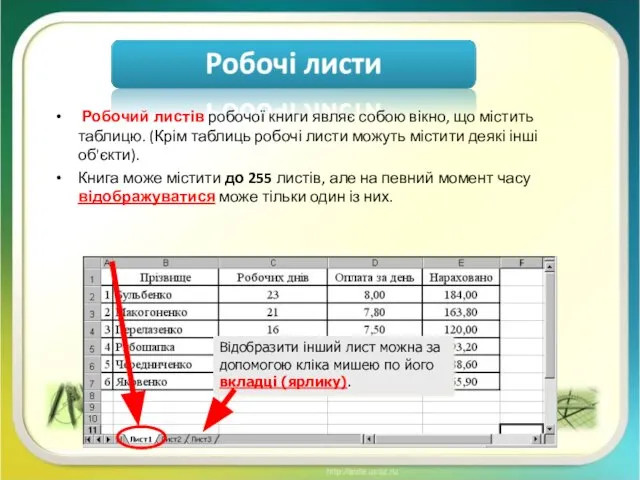 Робочий листів робочої книги являє собою вікно, що містить таблицю. (Крім