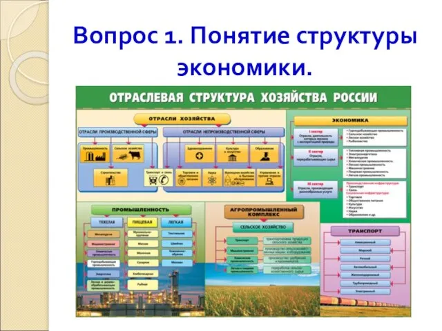 Вопрос 1. Понятие структуры экономики.