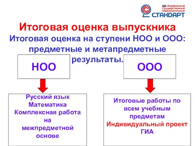 Итоговая оценка выпускника Итоговая оценка на ступени НОО и ООО: предметные