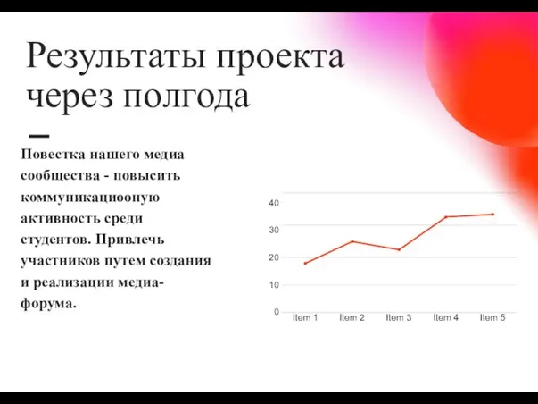 Результаты проекта через полгода Повестка нашего медиа сообщества - повысить коммуникациооную