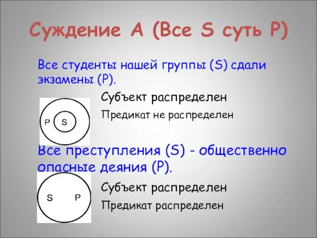 Суждение А (Все S суть Р) Все студенты нашей группы (S)