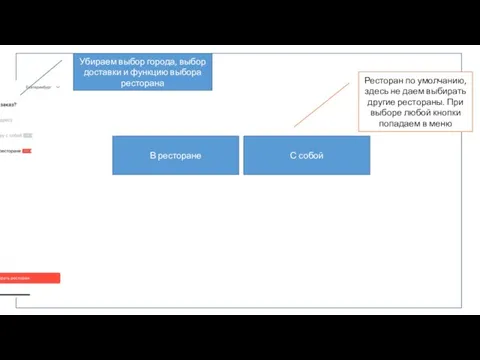 В ресторане С собой Ресторан по умолчанию, здесь не даем выбирать
