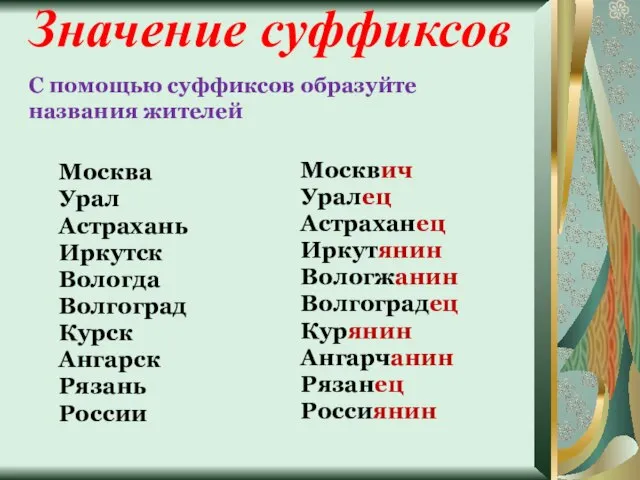 С помощью суффиксов образуйте названия жителей Москва Урал Астрахань Иркутск Вологда