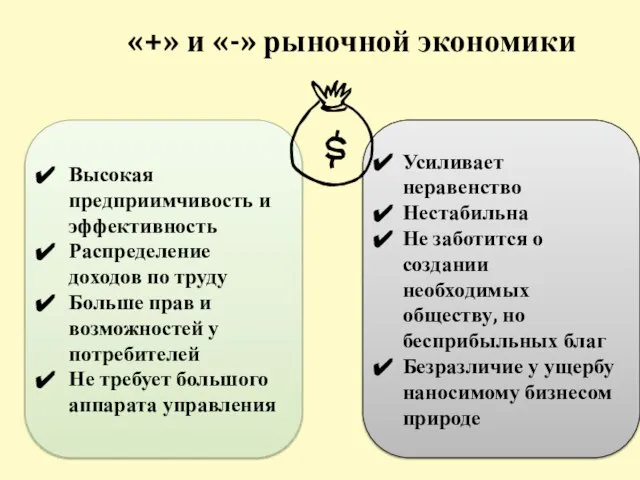 «+» и «-» рыночной экономики Высокая предприимчивость и эффективность Распределение доходов